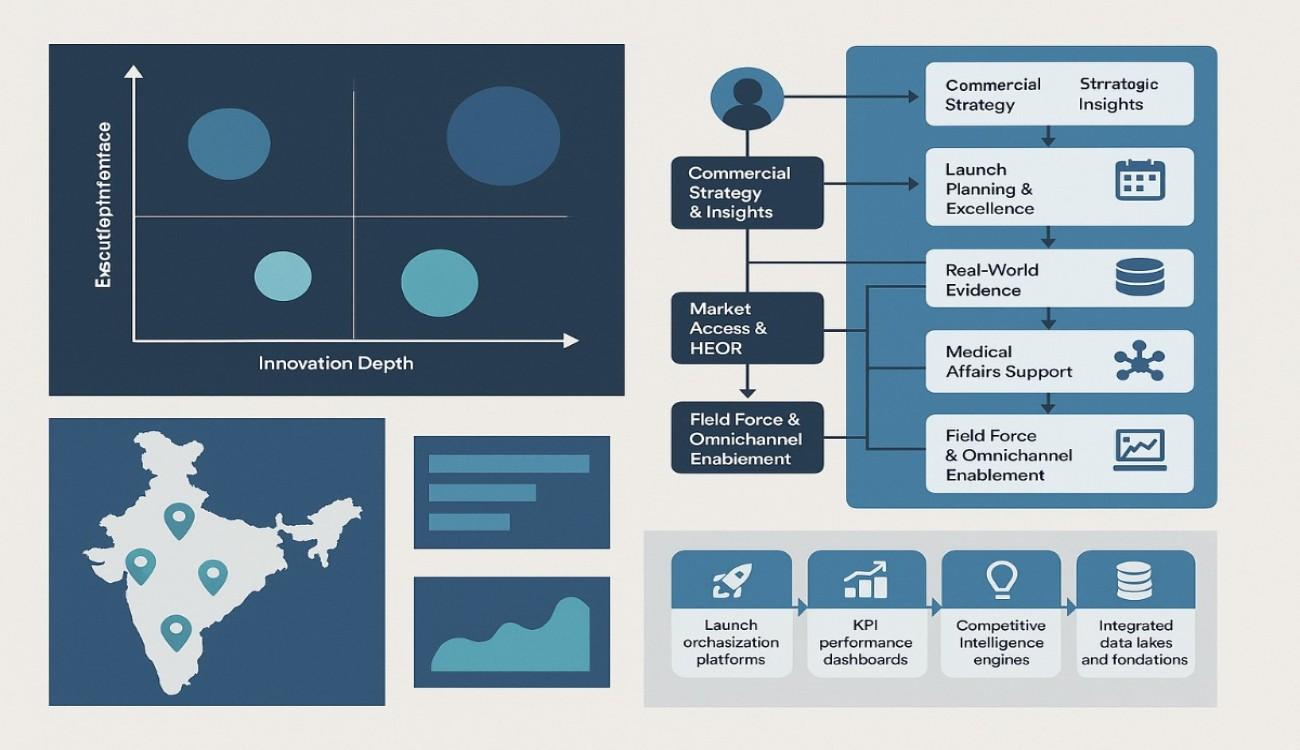 Global Commercial Strategy & Competitive Intelligence – Life Sciences Market Entry Support